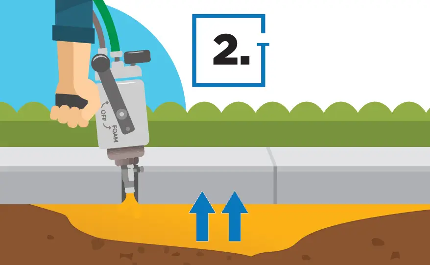 Illustration of foam injection under a foundation for stabilization, with step 2 indicated